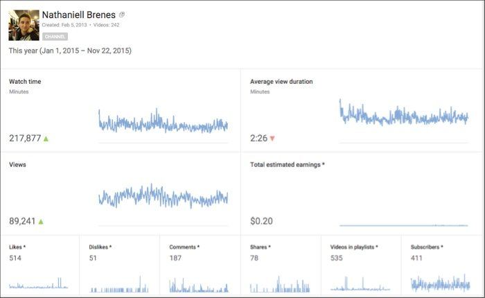 youtube频道统计(我不会将我的视频货币化，因为与提供更好的用户体验和建立我的品牌相比，这些钱不值得)