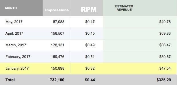 media.net impressions earnings screenshot