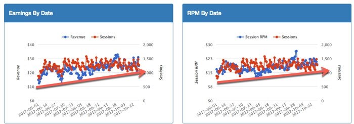 mediavine earnings sessions and rpm