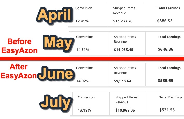 Before And After EasyAzon Install Conversion Rate