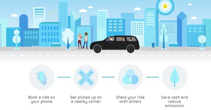 通过网站截图，显示了一个城市中汽车的风格化图像，以及关于预订乘车，搭车和共享乘车的文字。