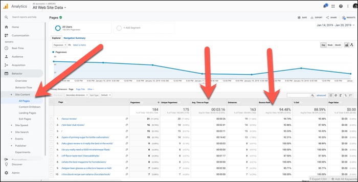 screenshot of bounce rate and time on page in Google Analytics